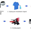 KingJet Single-Station DTG Printer - Afbeelding 7