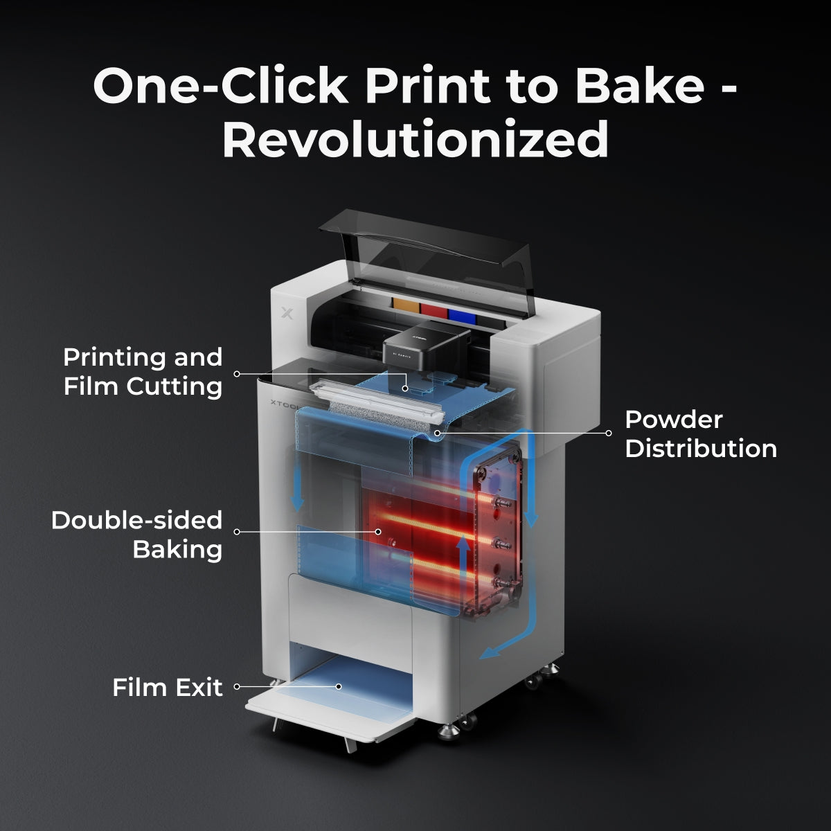 xTool Apparel Printer DTF Systeem 30cm - Afbeelding 6