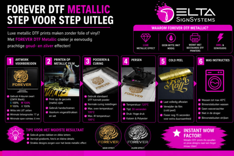 Delta SignSystems